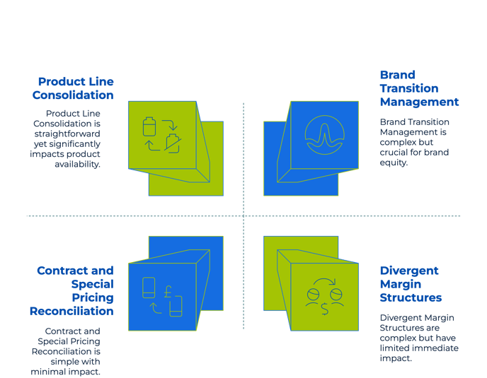 Knowledge Base II - visual selection (10)